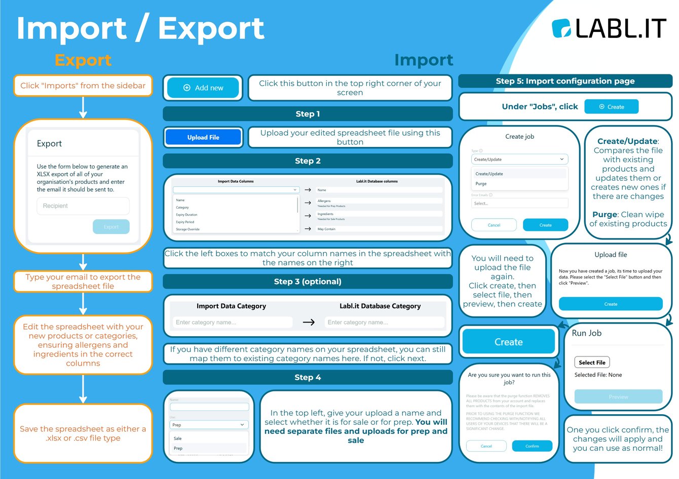 Product Import/Export Tutorial