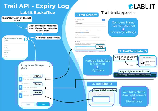 TRAIL API
